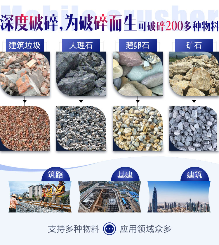 面對(duì)各種石料各種需求，建筑石子破碎機(jī)配置不同