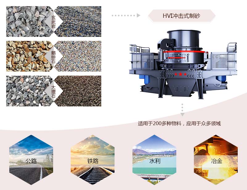HVI沖擊式制砂、整形機應用