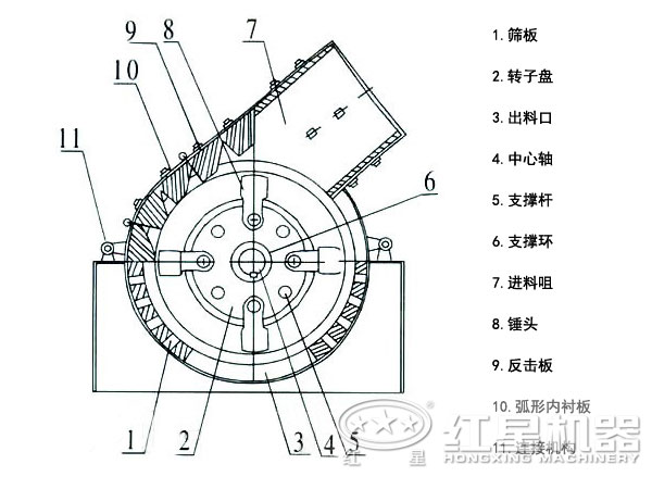 錘式粉碎機結(jié)構
