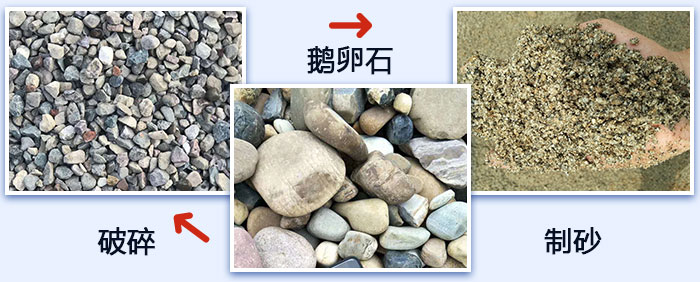 鵝卵石破碎、制砂圖
