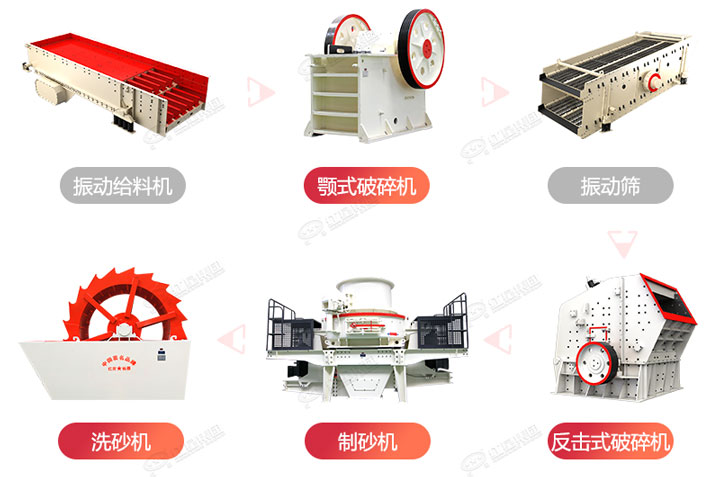 常規(guī)制砂生產(chǎn)線流程圖，廠家可根據(jù)生產(chǎn)需求搭配破碎制砂設(shè)備