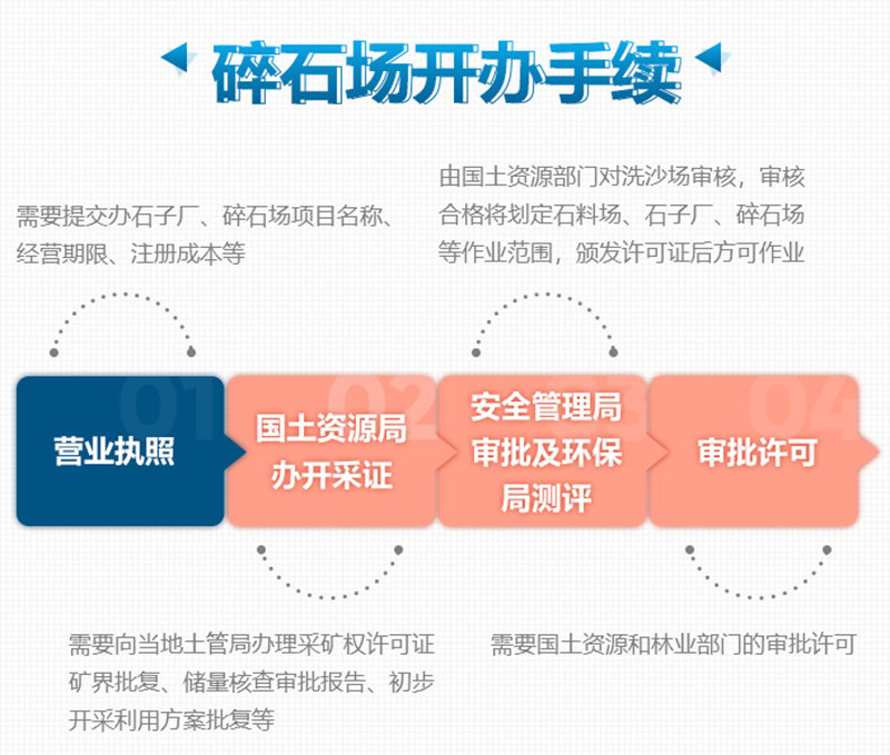想要合法制砂廠，這些手續(xù)少不了