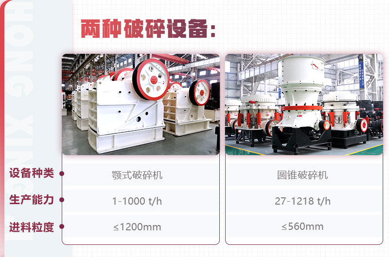 紅星顎式破碎機、圓錐破碎機